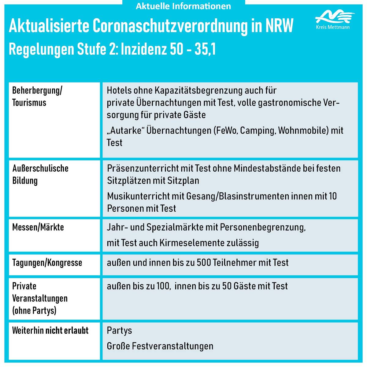 Weitere Lockerungen ab Freitag