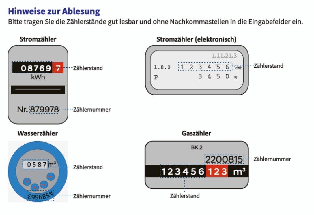 Stadtwerke Erkrath bitten um Selbstablesung der Zählerstände