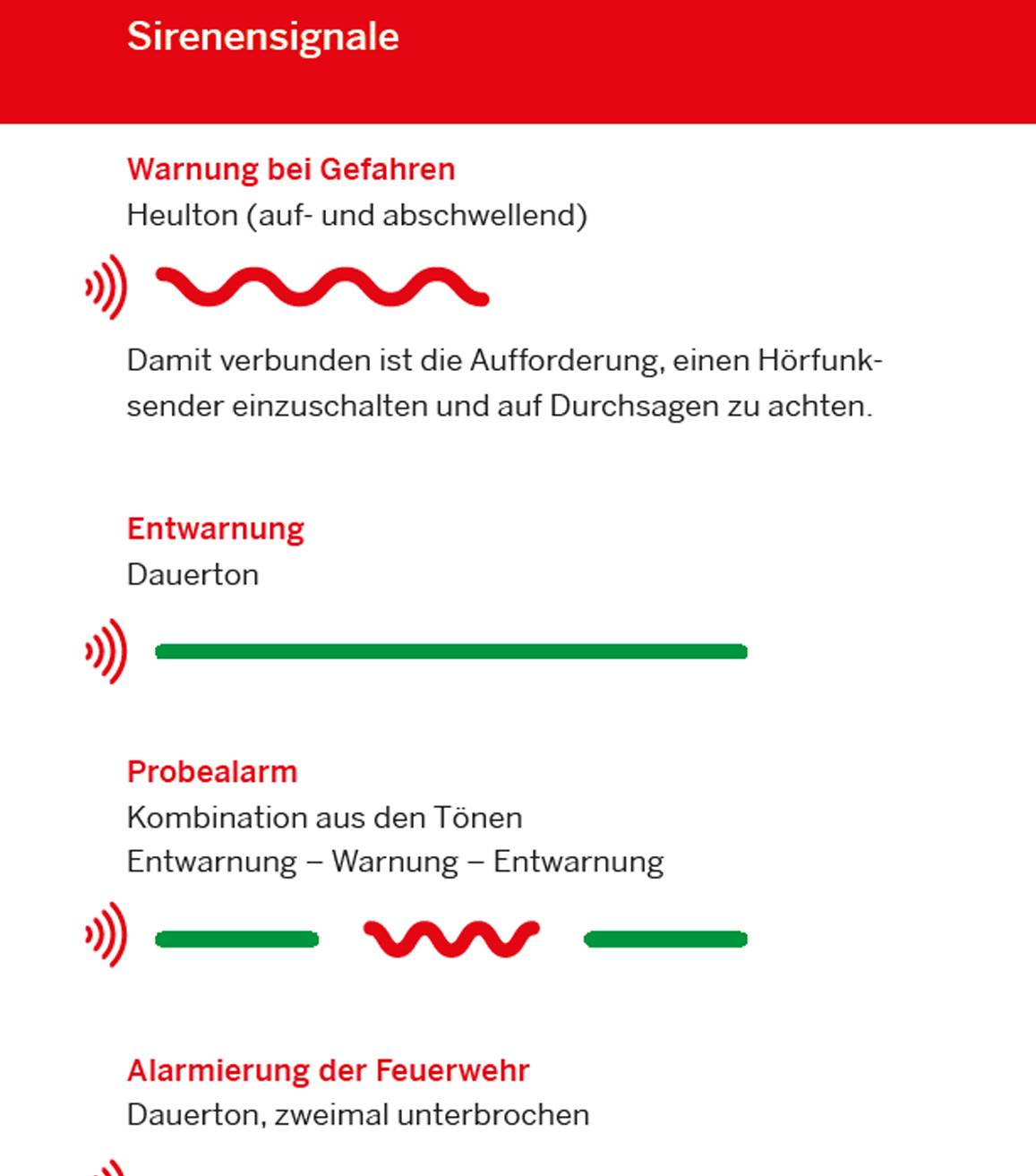 Kreis und Städte testen ihre Sirenensysteme: Landesweiter Sirenen-Probealarm am 8. September