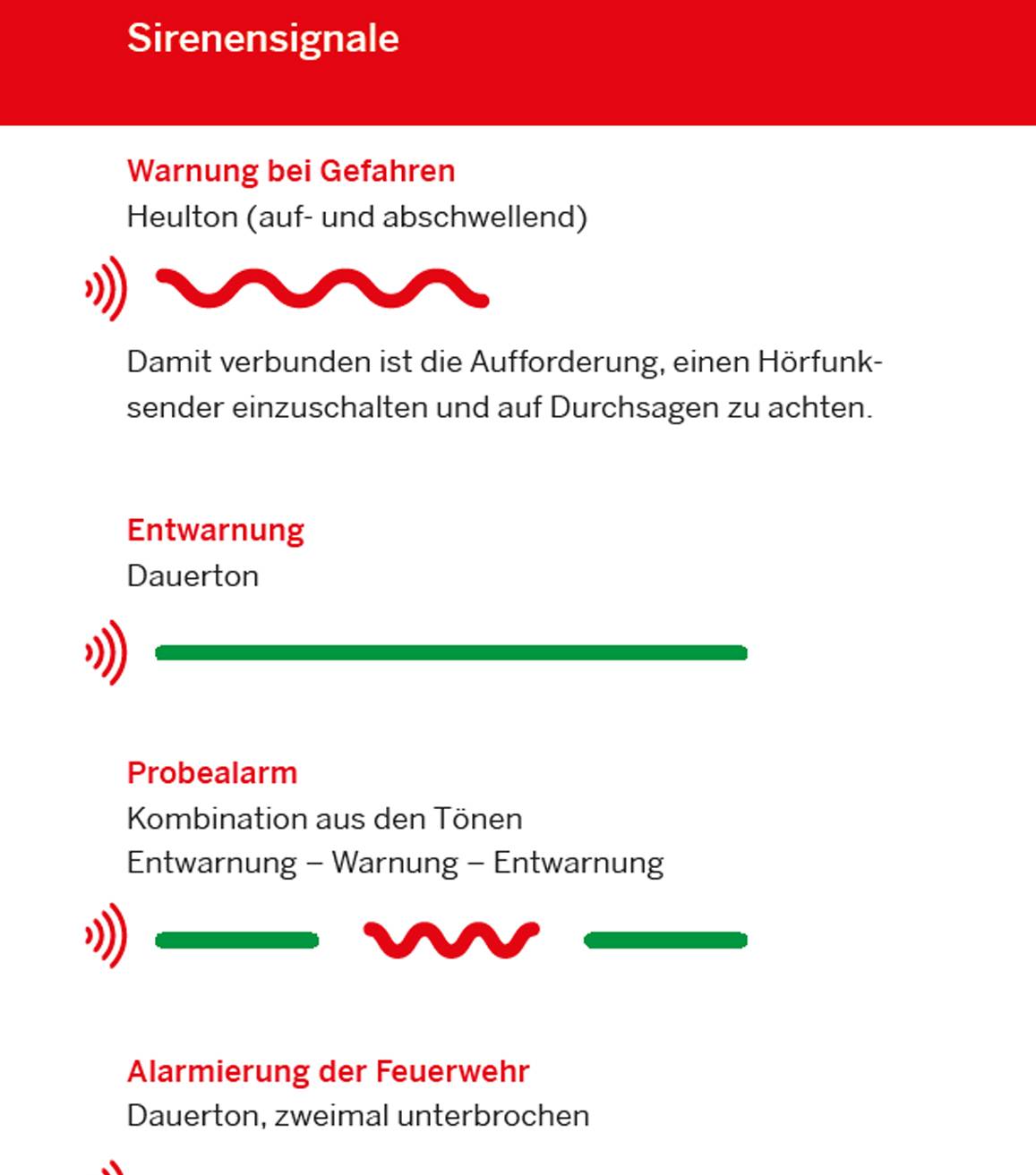 Landesweiter Warntag am 9. März: Sirenen heulen in NRW