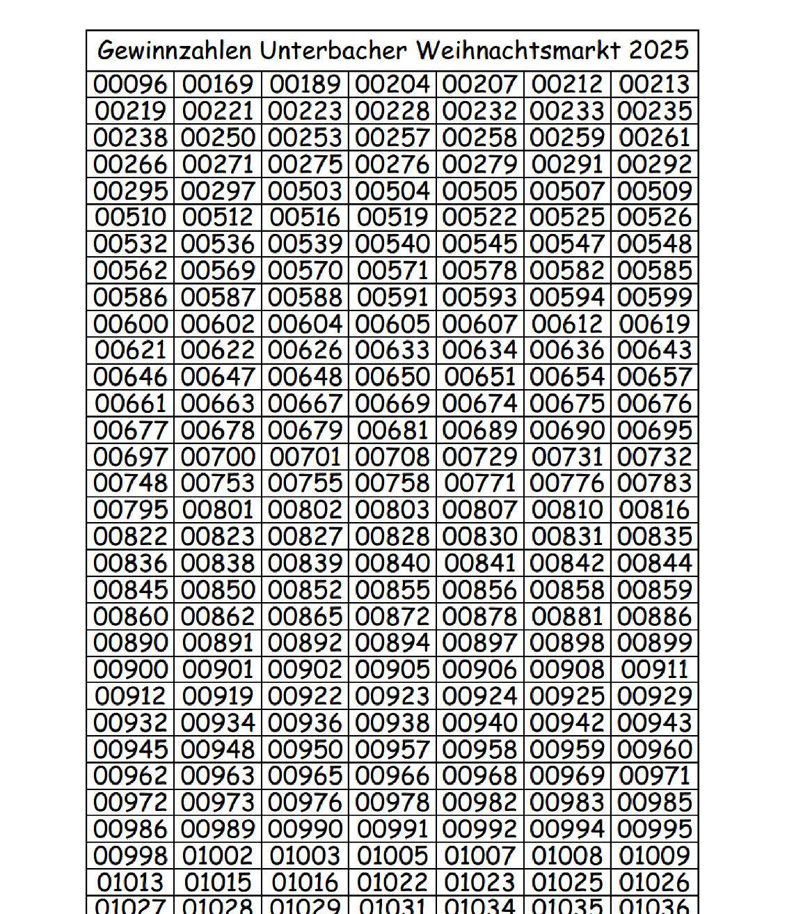  Die Gewinnzahlen der Unterbacher Tombola. 