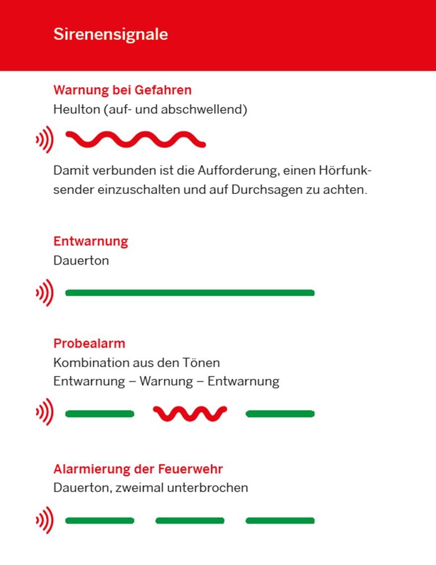 Landesweiter Probealarm: Sirenen werden am 7. März getestet